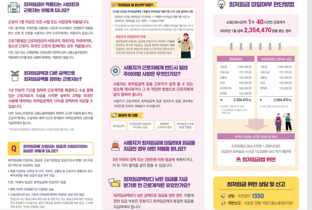 2025년 최저시급 , 최저임금이 결정되어 고시되었습니다.
보통 전년도(2024년) 8월 경에 발표되는데, 블로그를 옮기면서 다시 포스팅을 하고 있네요. 귀찮.....
오늘 포스팅에서는 2025년 최저시급과 최저시급과 주휴수당이란 무엇인지에 대해 소개해보도록 하겠습니다.
