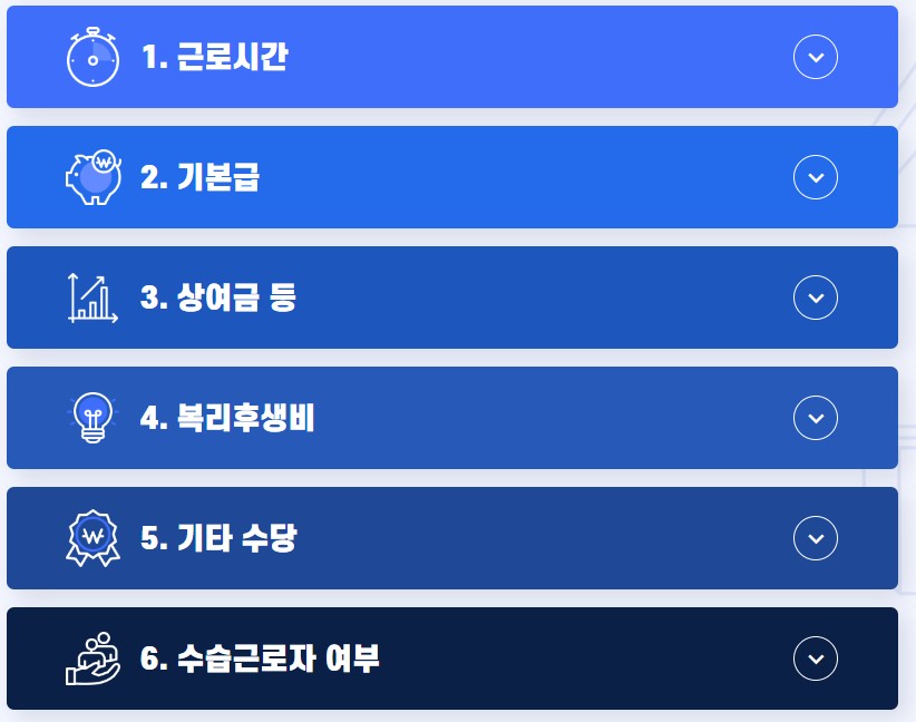 2025년 최저시급, 최저임금, 알바비. 주휴수당이란?