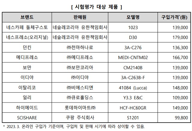 캡슐 커피 머신 비교 추천(네스카페 돌체구스토, 일리, 메디프레소, 등등), 추출 시간, 호환성, 가성비, 등